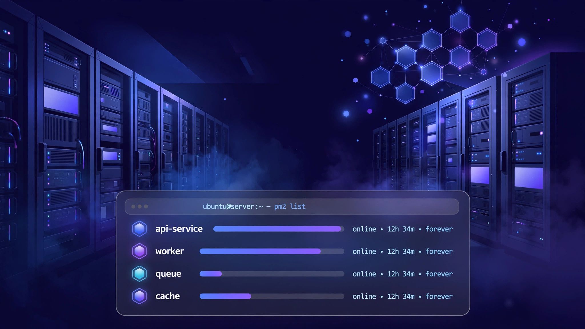 PM2 Setup: Keep Your Node.js App Running Forever on Ubuntu